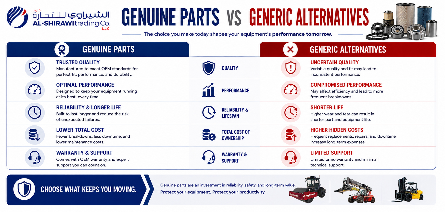 Genuine Parts vs Generic Alternatives